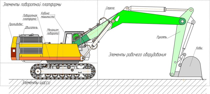 Схема полноповоротного одноковшовые экскаватора