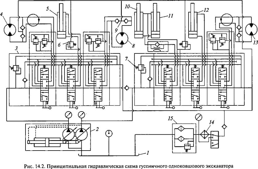 Гидравлическая схема экскаватора Caterpillar