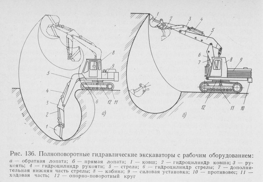 Кинематическая схема гусеничного гидравлического экскаватора