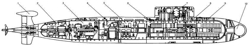 Подводная лодка Барракуда проект 945