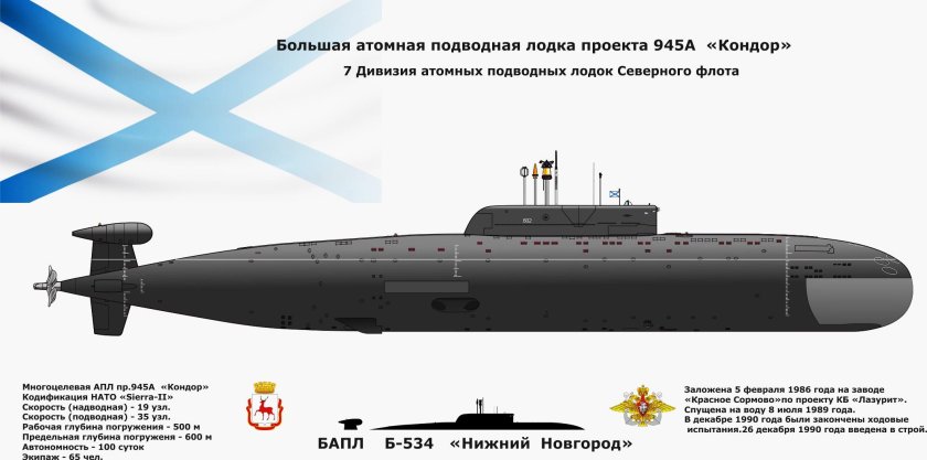 Подводные лодки проекта 885м ясень-м