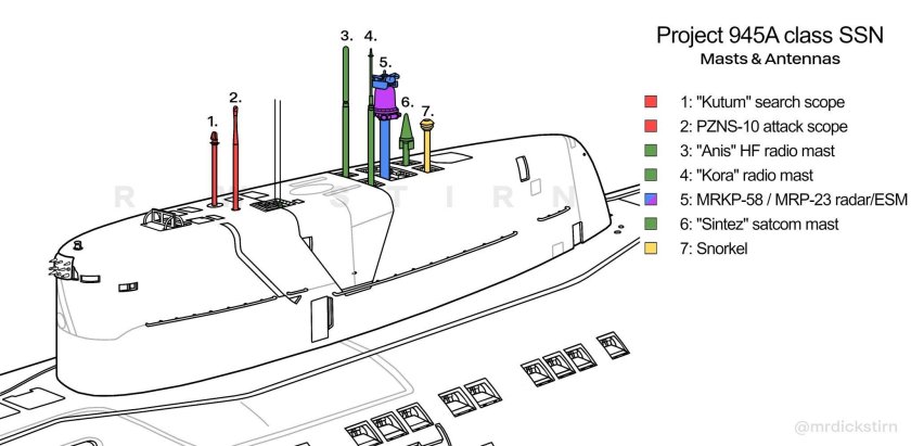 АПЛ проекта 945 Барракуда чертеж