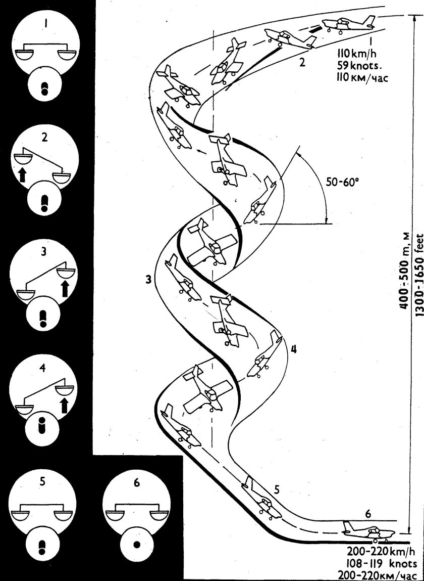 Пилотажные фигуры