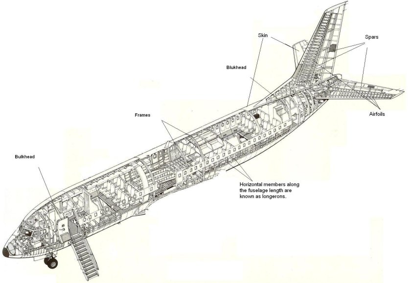 Фюзеляж Боинг 737