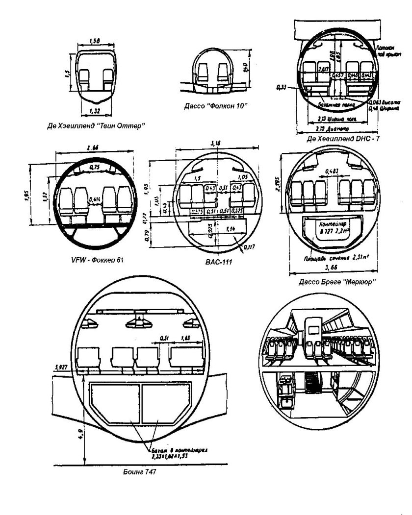 Диаметр фюзеляжа боинг 737