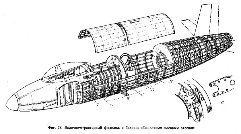 Конструкция фюзеляжа самолета
