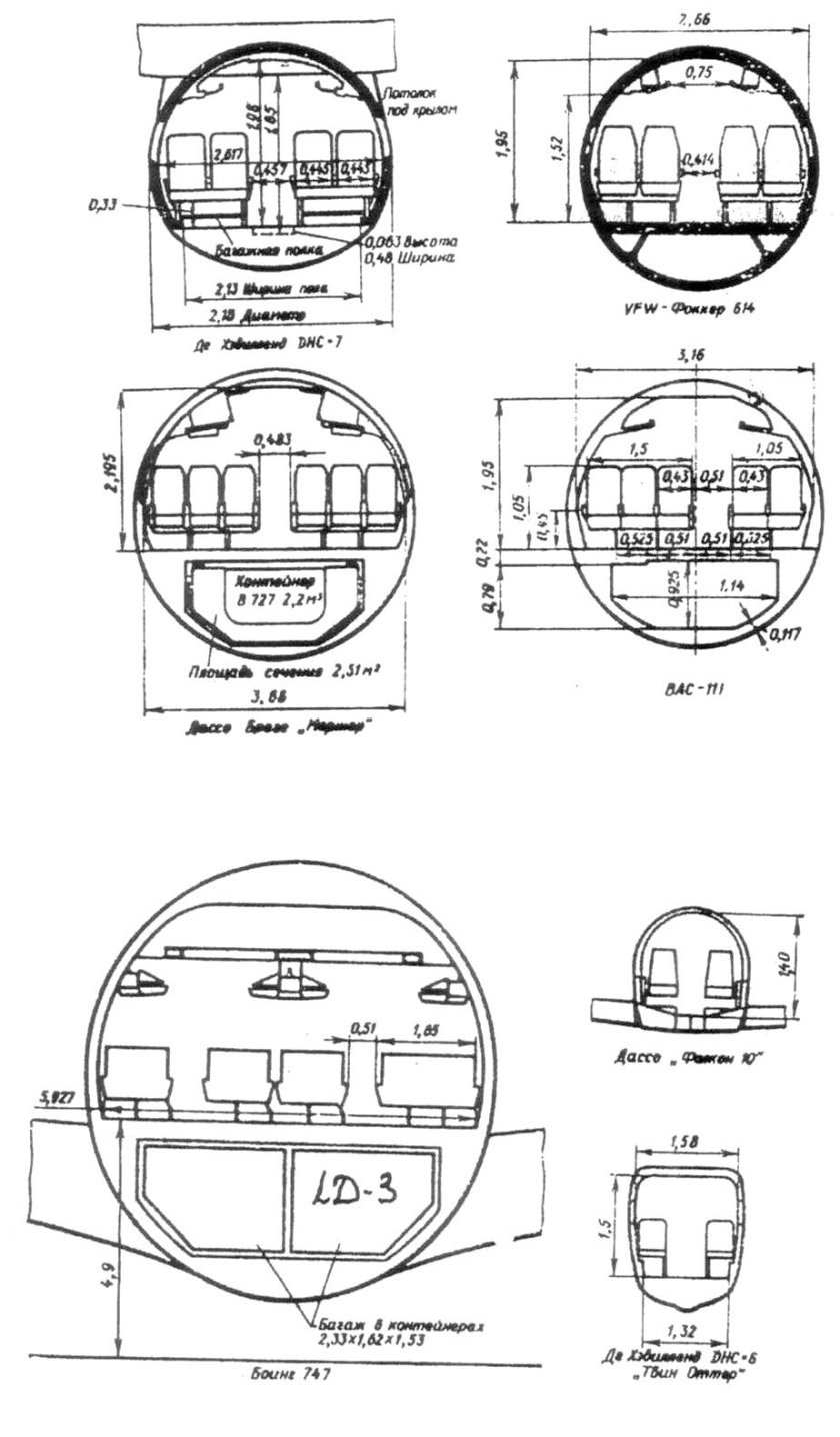 ATR- 42-600 диаметр фюзеляжа