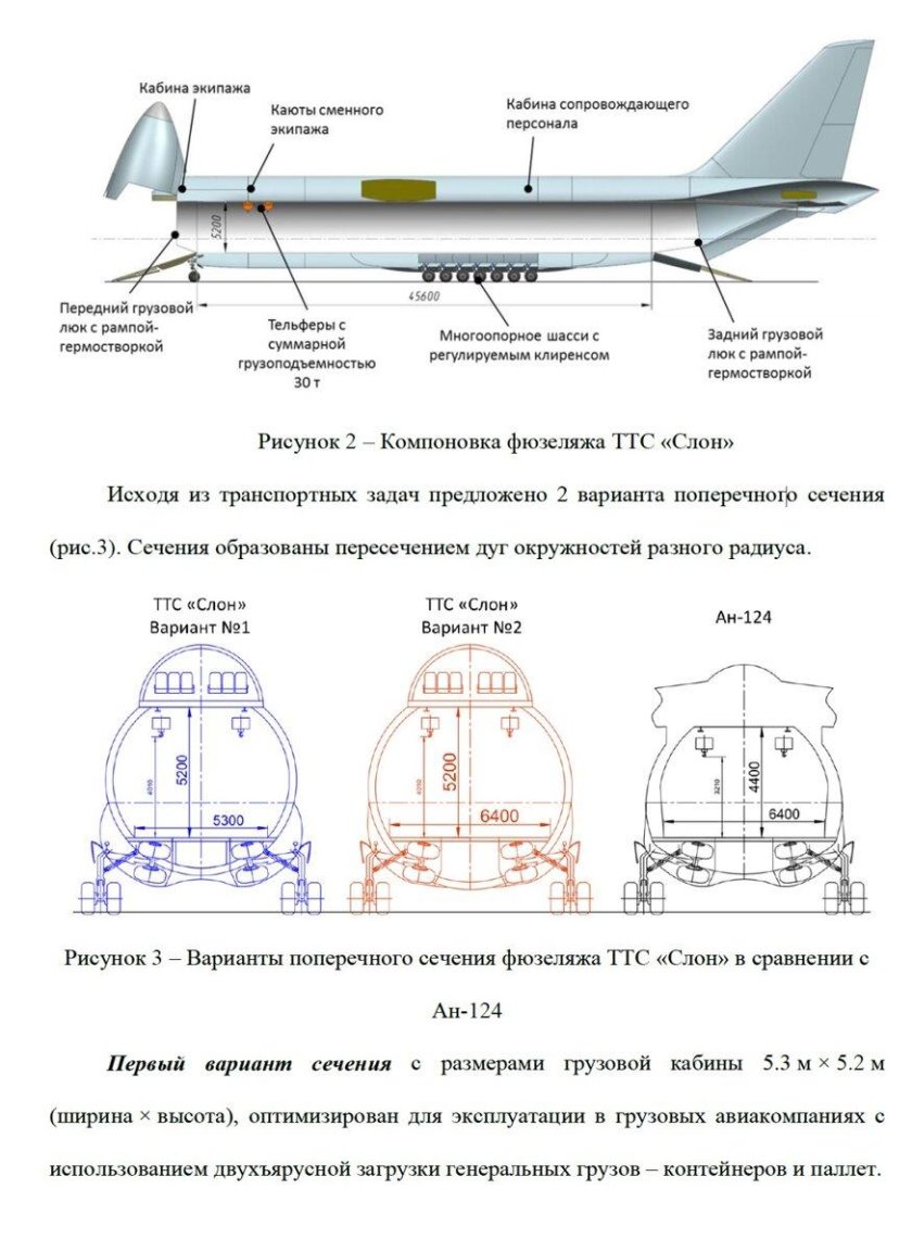 Габариты самолета АН 124 Руслан