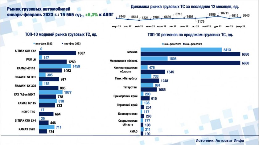 Статистические данные продаж автомобилей