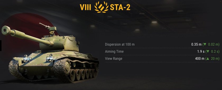 СТГ танк расшифровка