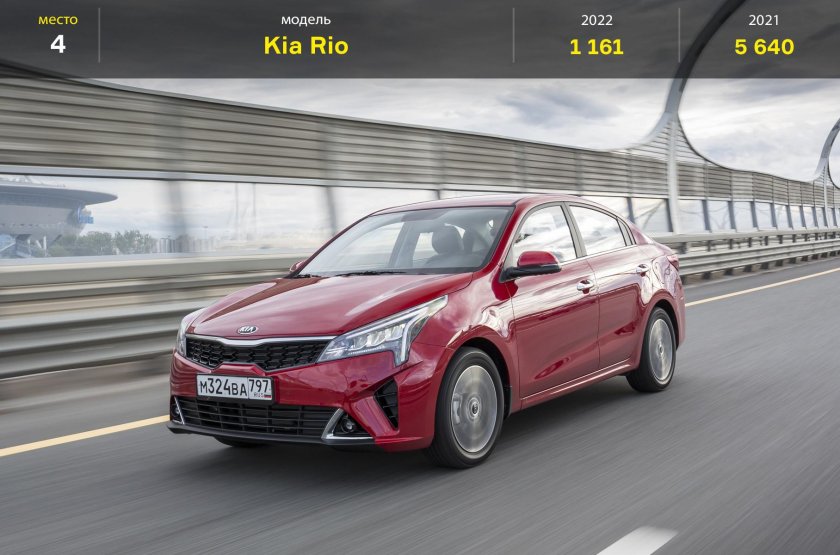Киа Рио 2021