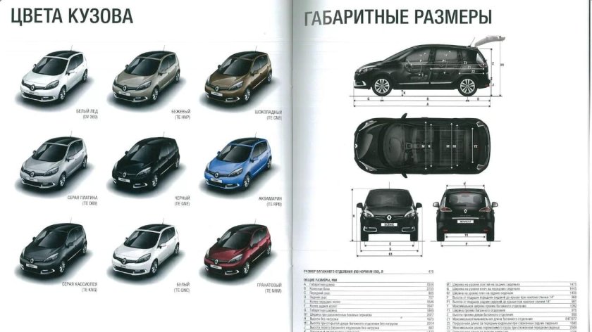 Рено Меган 2 цвета кузова
