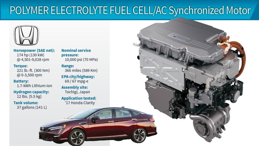 Honda Clarity hydrogen устройство