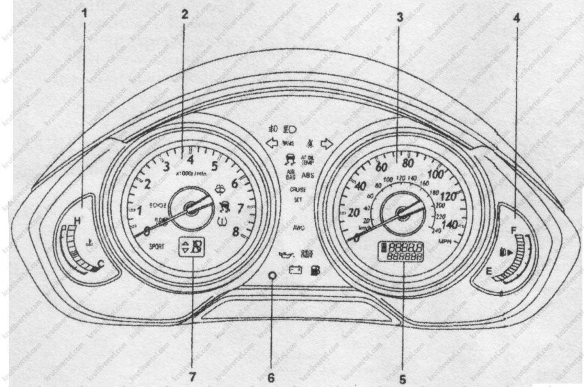 Панель приборов Субару Трибека б9