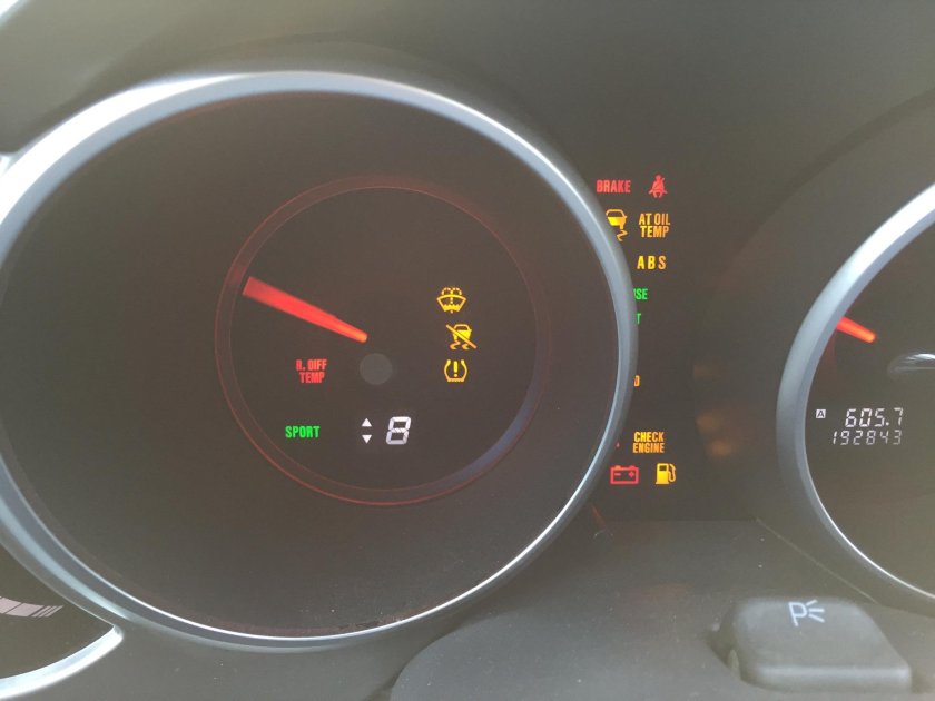 Значки на приборной панели Субару хв