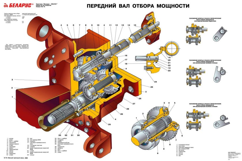 Схема сборки вала отбор мощности на МТЗ-80