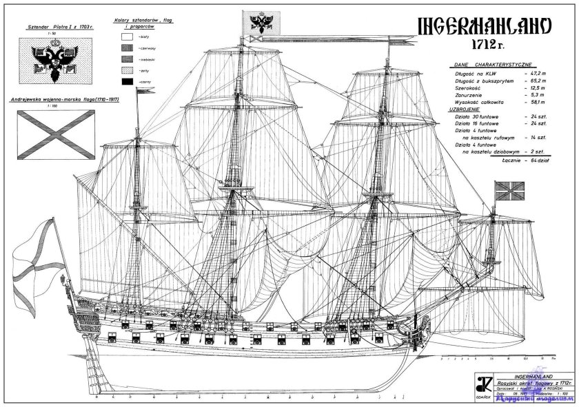 Корабль Ингерманланд Петра 1 чертежи