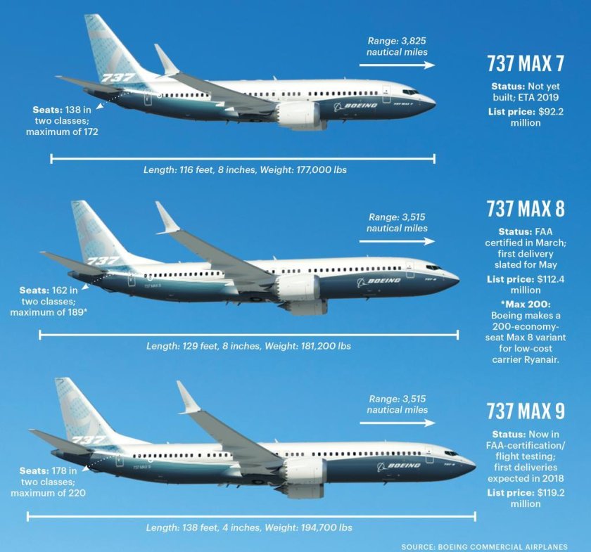 737 Max 8