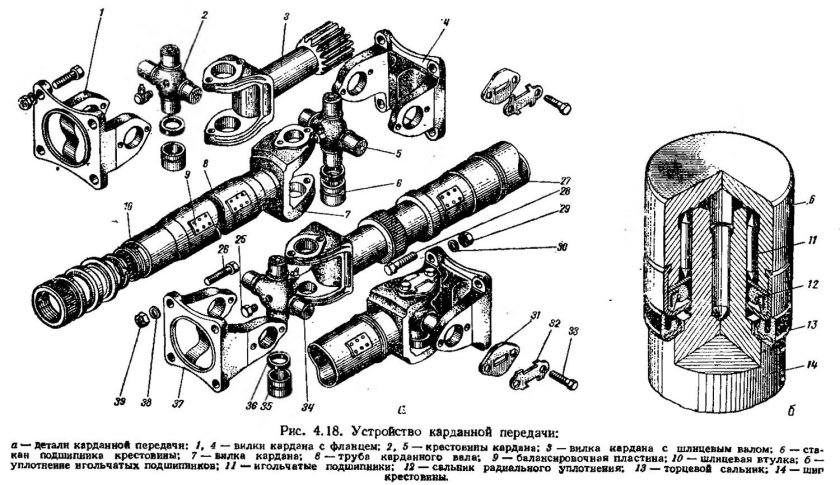 Карданная передача КАМАЗ 5320