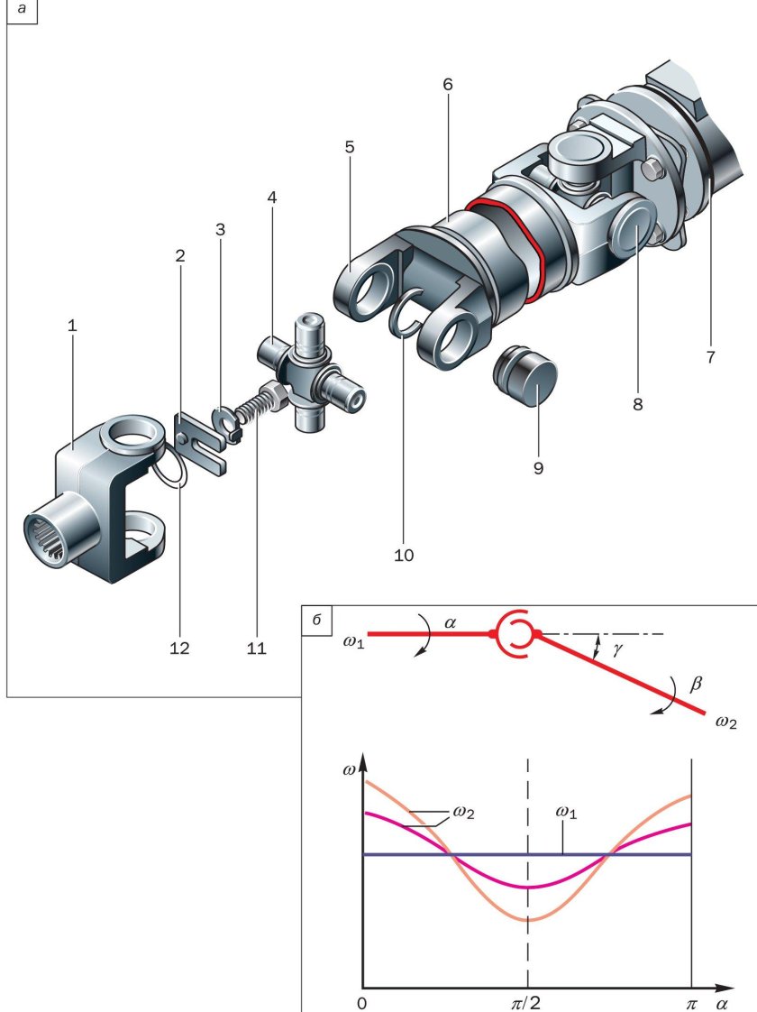 Крестовина шарнира вала карданного
