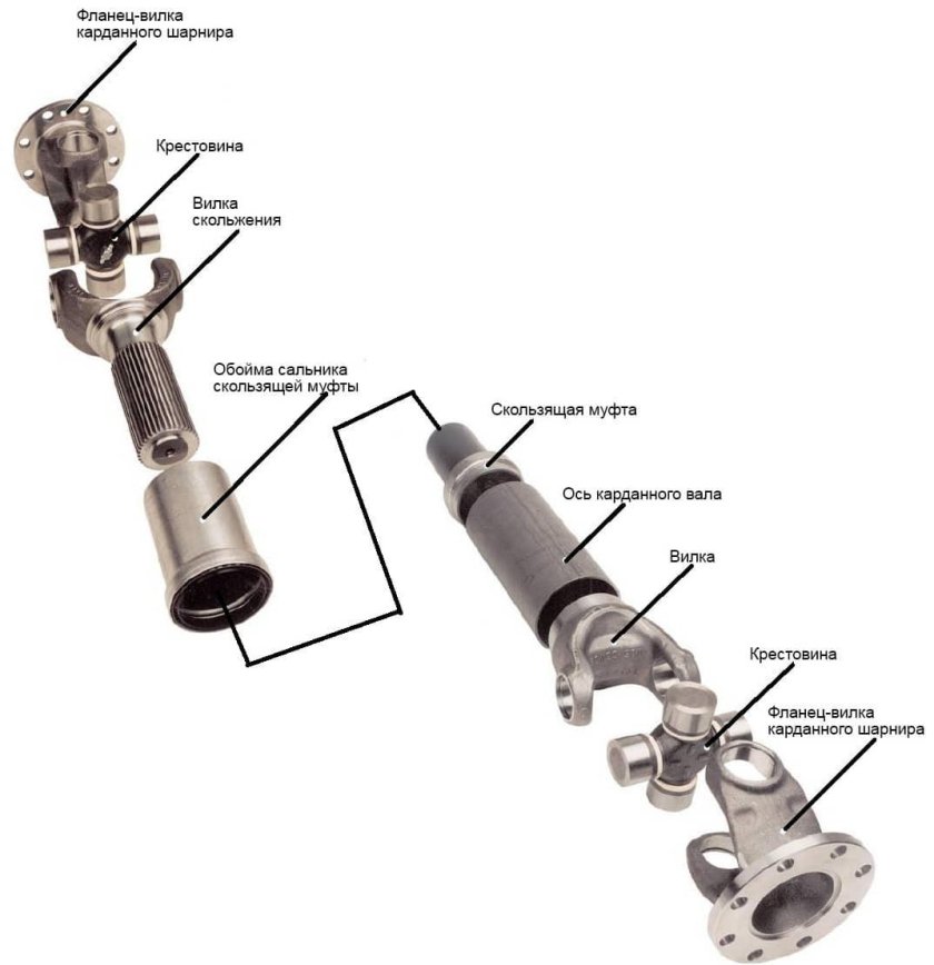 Принцип работы карлана