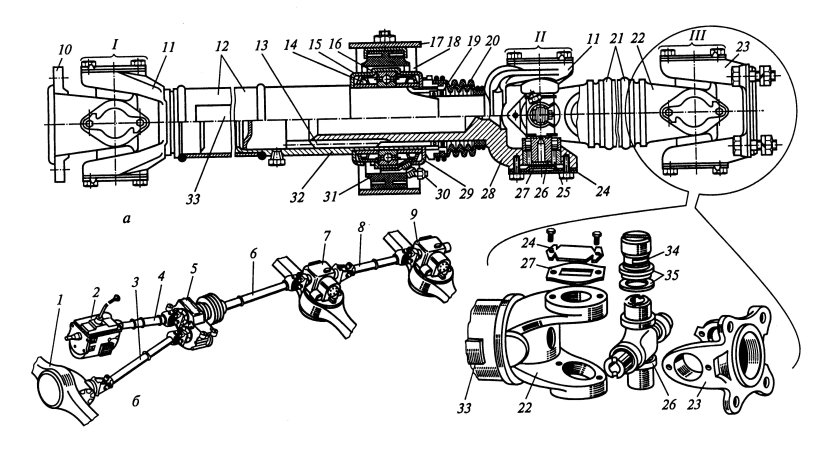 Карданная передача ЗИЛ 130 схема