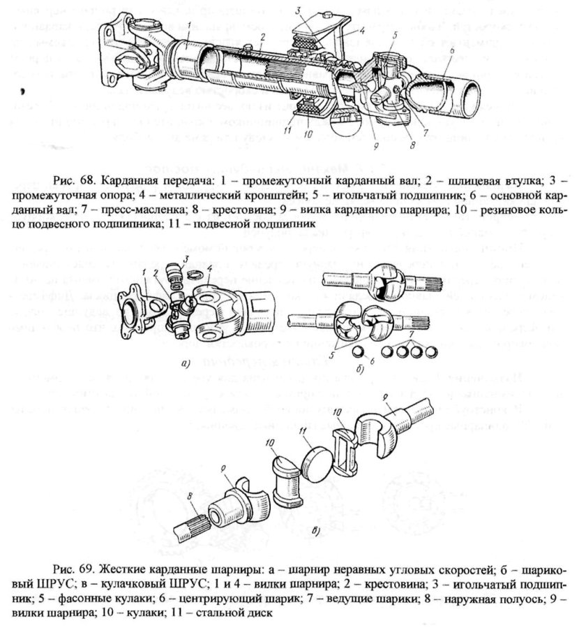 Карданный вал ГАЗ 3110 схема