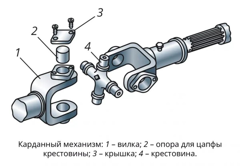 ВАЗ 2115 карданная передача: