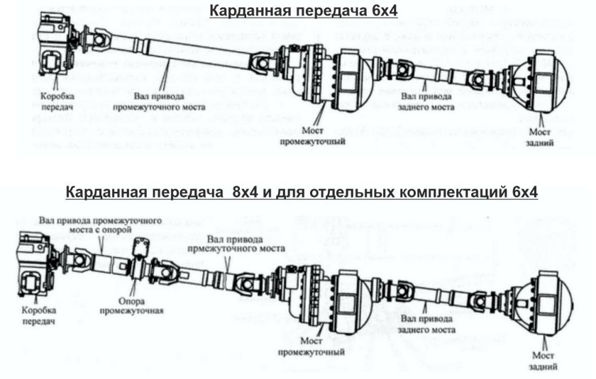 Схема карданной передачи
