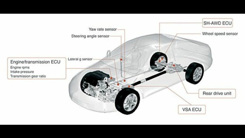 Карданный вал где находится в машине схема