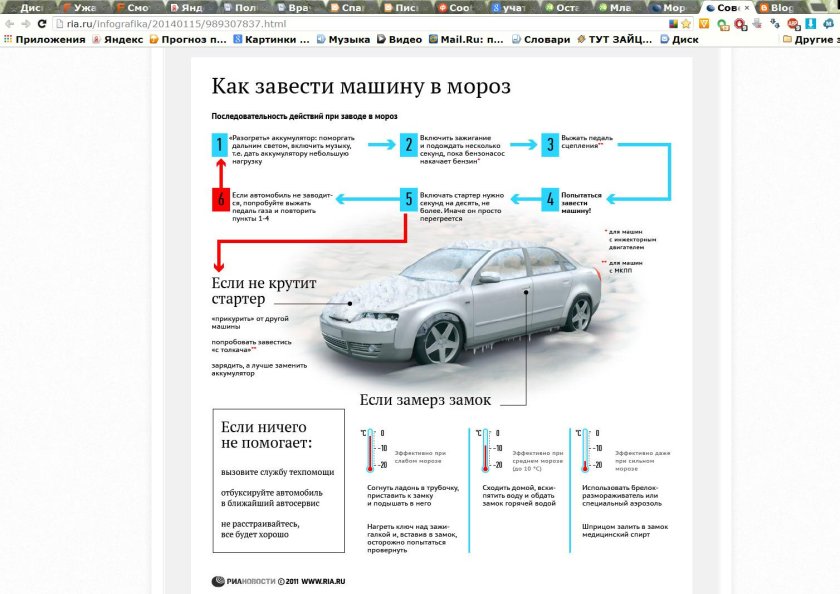 Правила эксплуатации автомобиля