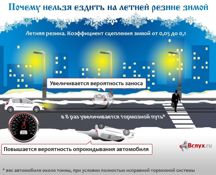 Безопасность на дороге зимой