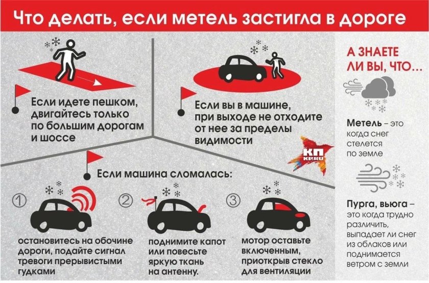 Правила поведения при метели