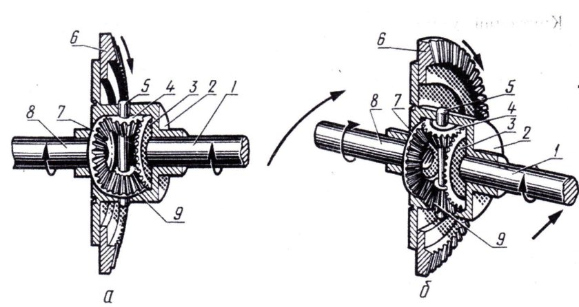Дифференциал ВАЗ 2108 чертеж