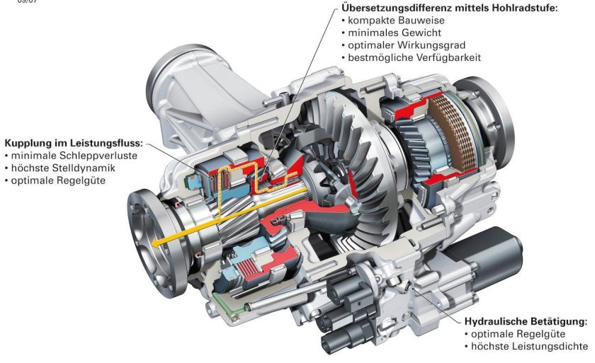 Дифференциал Ауди кватро