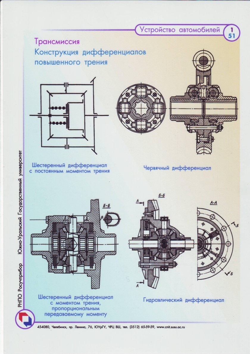 Самоблокирующийся дифференциал кинематическая схема