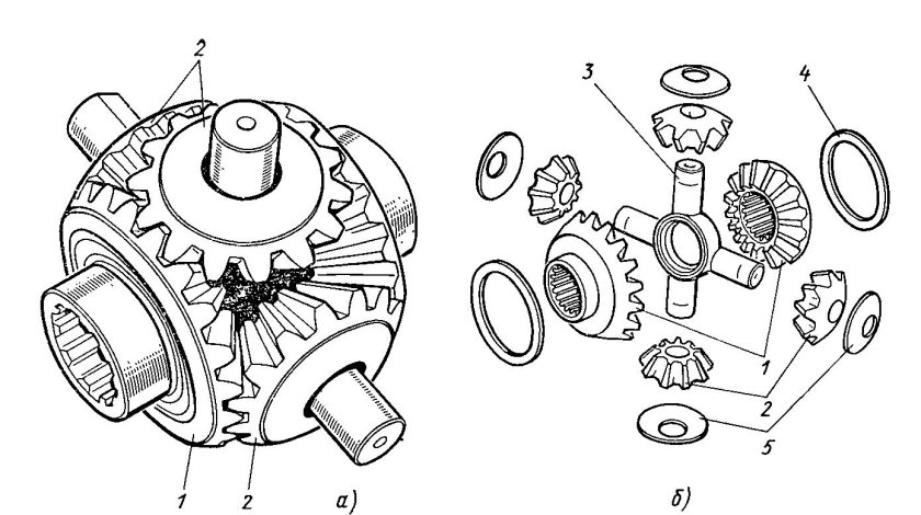 Симметричный дифференциал схема