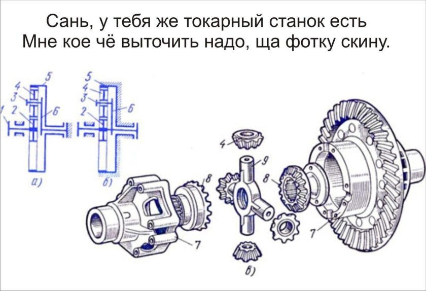 Кинематическая схема самоблокирующегося дифференциала