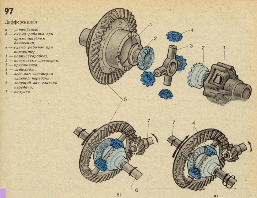 Схема дифференциала трактора МТЗ