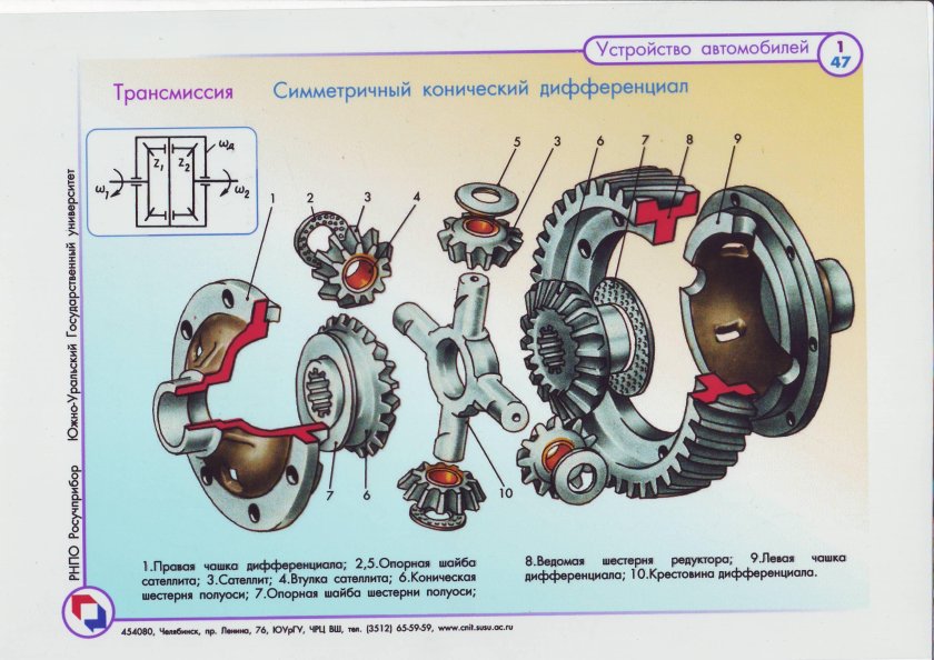 Схема устройства межколесного дифференциала