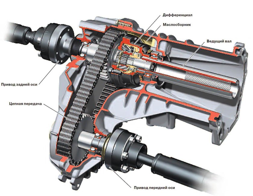 Раздаточная коробка передач