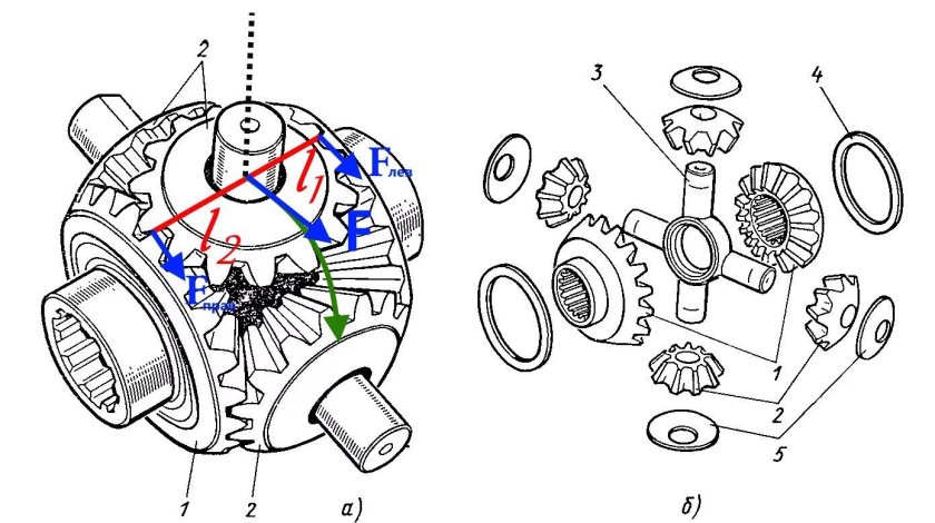 Симметричный дифференциал схема