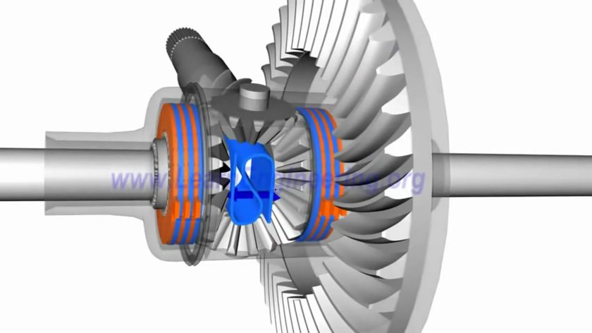 Дифференциал повышенного трения LSD