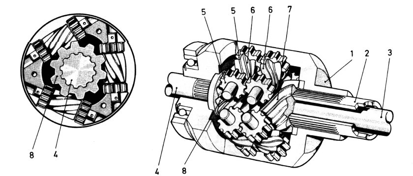 Червячный дифференциал торсен