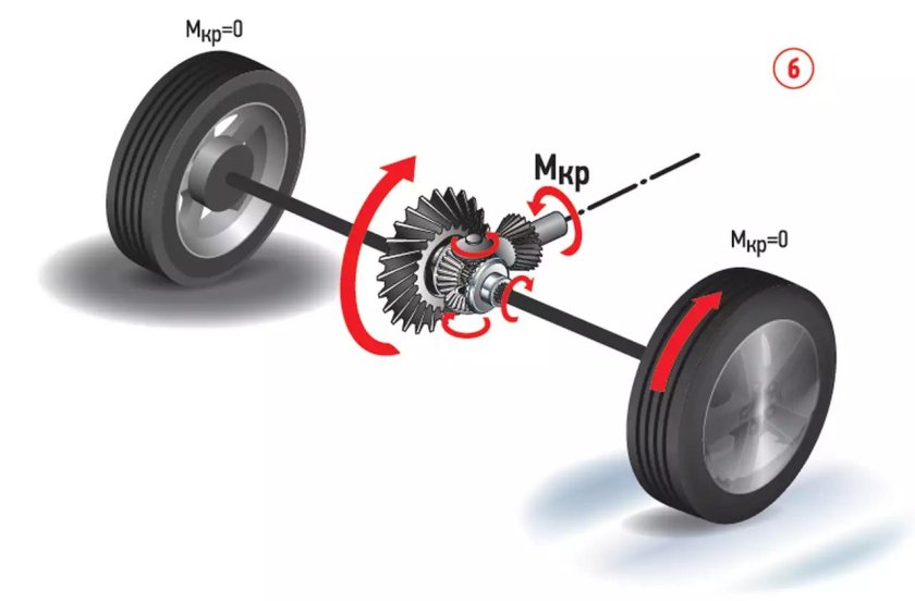 Дифференциал передний привод схема