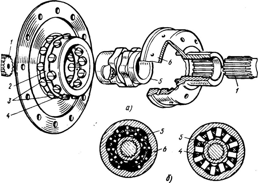 Самоблокирующийся дифференциал схема устройства