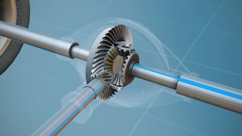 Дифференциал 3d