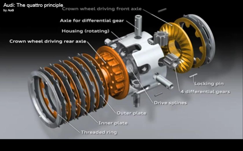 Дифференциал торсен