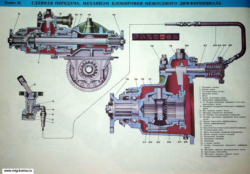 Блокировка редуктора КАМАЗ 5320
