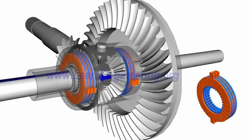 LSD дифференциал